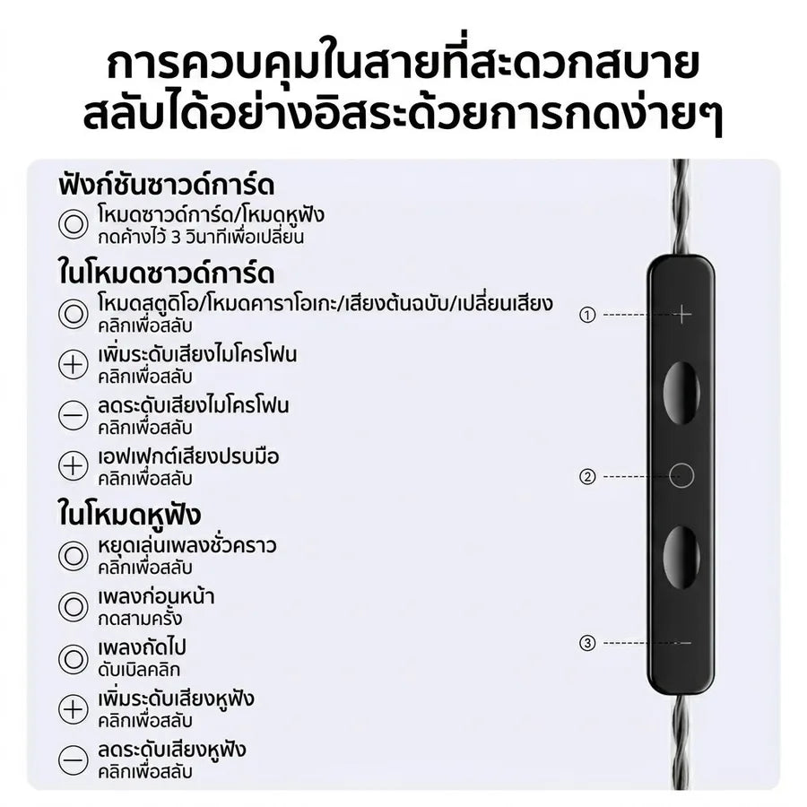 แผนผังการควบคุมรีโมทในสาย ทั้งโหมดซาวด์การ์ดและโหมดหูฟัง